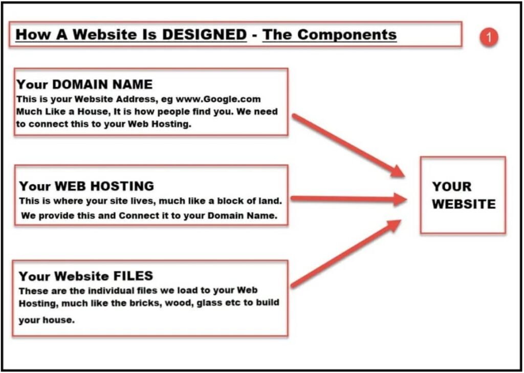 Why Is Seo Important